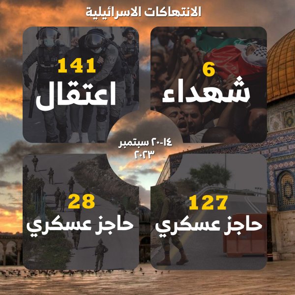 انتهاكات الاحتلال الاسرائيلي 14-20 سبتمبر 2023 | شبكة يافا الإخبارية