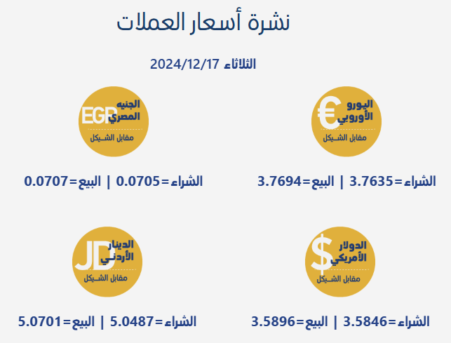 أسعار صرف العملات | شبكة يافا الإخبارية