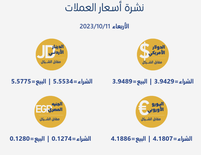 أسعار العملات مقابل الشيكل | شبكة يافا الإخبارية