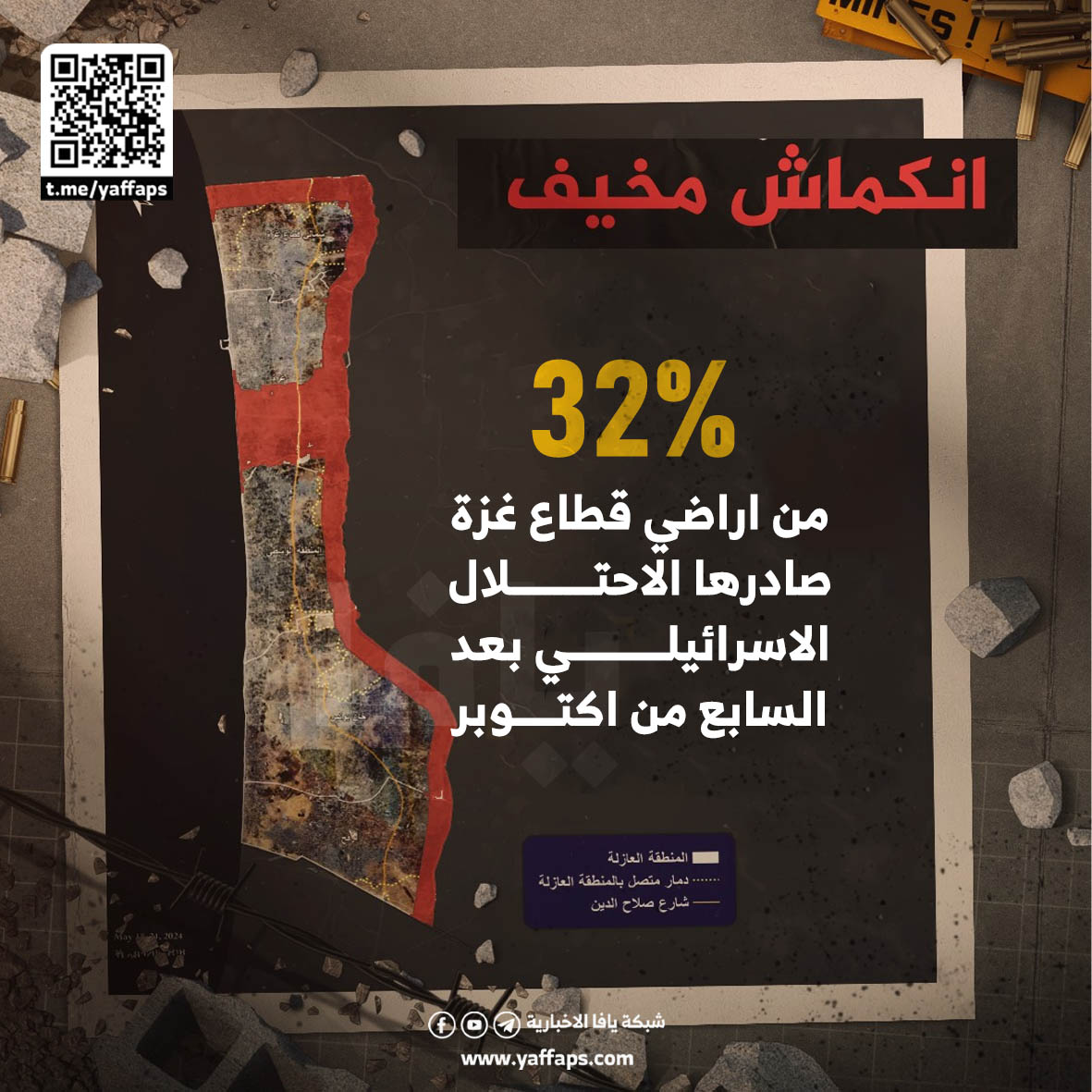 32% من اراضي قطاع غزة صادرها الاحتلال الاسرائيلي بعد السابع من اكتوبر | شبكة يافا الإخبارية