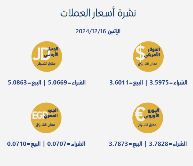 أسعار صرف العملات | شبكة يافا الإخبارية