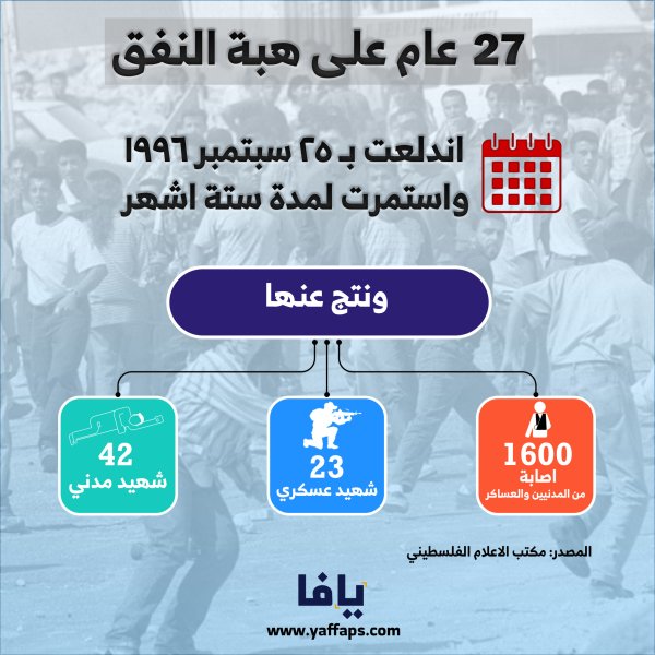 27 عام على هبة النفق | شبكة يافا الإخبارية