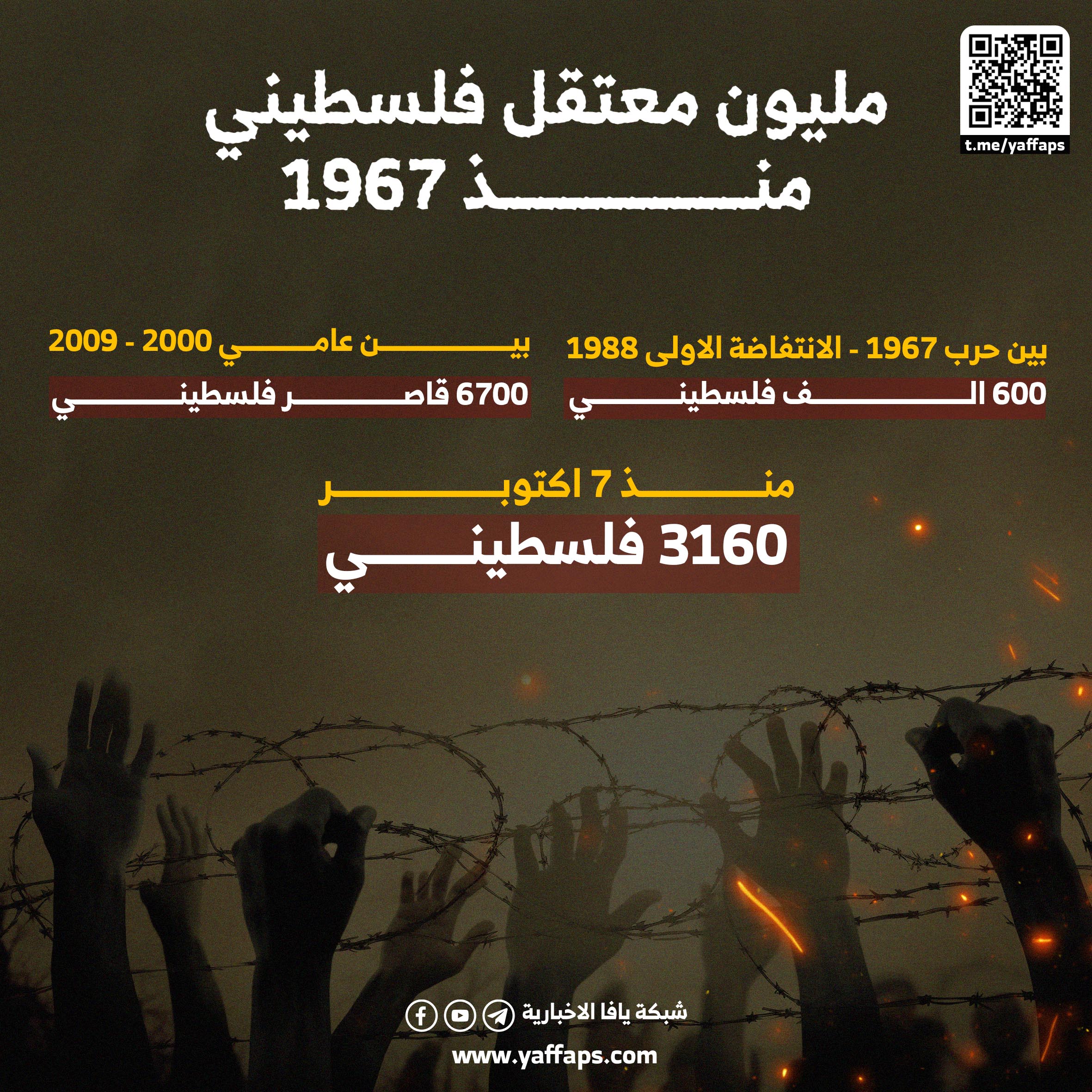 انفوجرافيك || مليون معتقل فلسطيني منذ 1967 | شبكة يافا الإخبارية