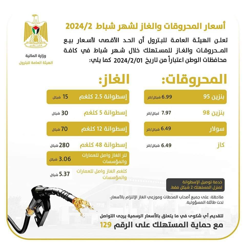 ارتفاع أسعار البنزين والسولار وثبات أسعار الغاز خلال شباط | شبكة يافا الإخبارية