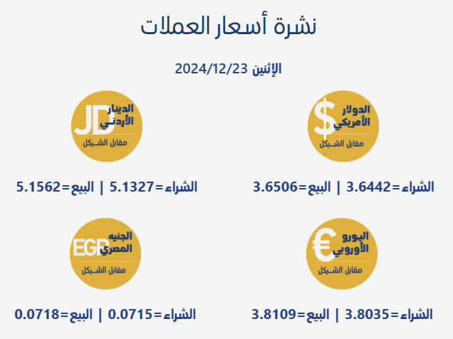 أسعار صرف العملات | شبكة يافا الإخبارية