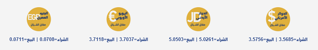 أسعار العملات مقابل الشيقل | شبكة يافا الإخبارية